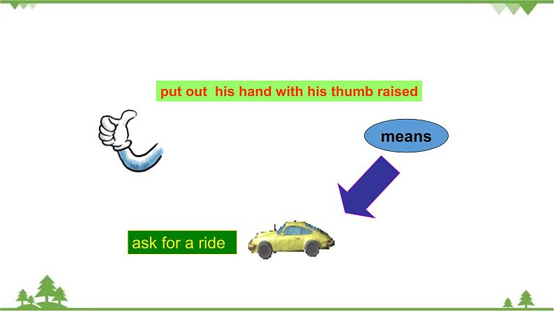 8.1 Unit 3 Topic 2 Section A   九年级英语上学期 同步教学课件（仁爱版）08