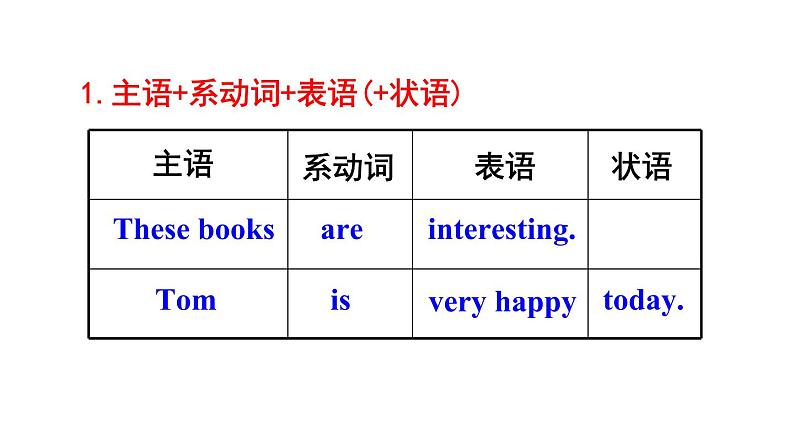 Module 6 Unit 3 Language in use 优质教学课件PPT07