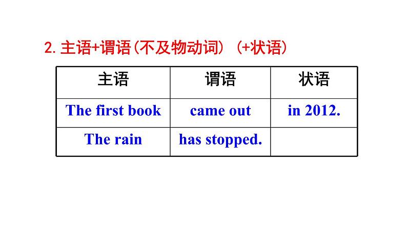 Module 6 Unit 3 Language in use 优质教学课件PPT08