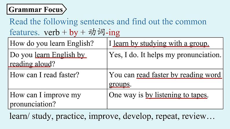 人教新目标（Go For It)九年级上册 Unit1 How can we become good learners Section A Grammar Focus-4c（PPT课件）06