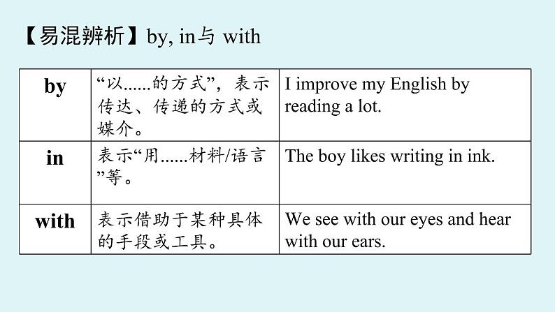 人教新目标（Go For It)九年级上册 Unit1 How can we become good learners Section A Grammar Focus-4c（PPT课件）08