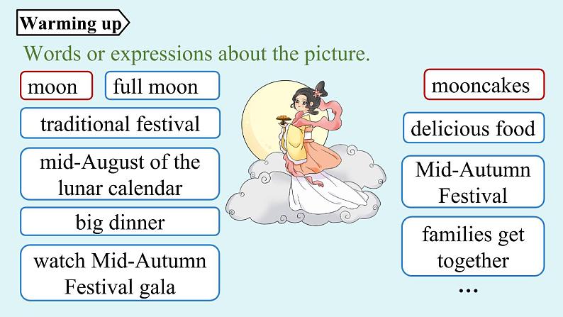 人教新目标（Go For It)九年级上册 Unit2 I think that mooncakes are delicious! Section A 3a-3c（PPT课件）03