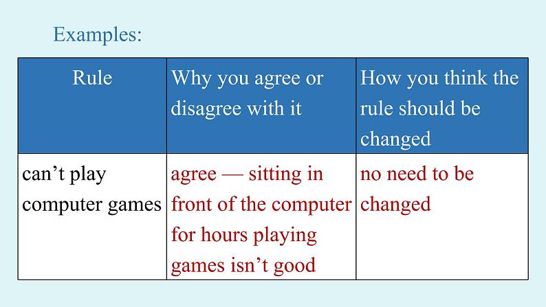 人教新目标（Go For It)九年级上册2021--2022学年 Unit7 Teenagers should be allowed to choose their own clothes. SectionB3a-Self Check（PPT课件）第6页