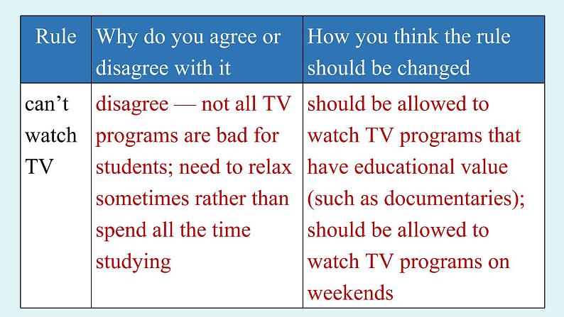 人教新目标（Go For It)九年级上册2021--2022学年 Unit7 Teenagers should be allowed to choose their own clothes. SectionB3a-Self Check（PPT课件）第7页