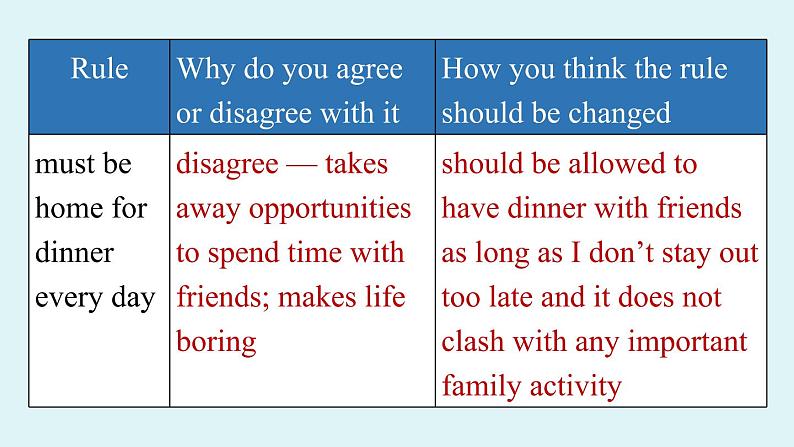 人教新目标（Go For It)九年级上册2021--2022学年 Unit7 Teenagers should be allowed to choose their own clothes. SectionB3a-Self Check（PPT课件）第8页