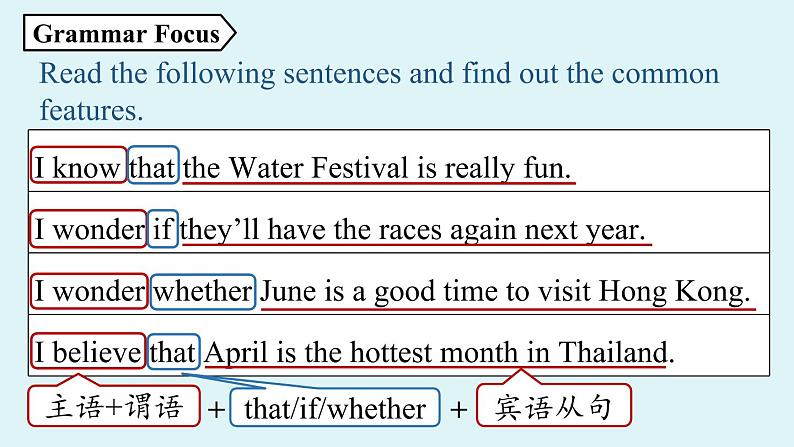 人教新目标（Go For It)九年级上册 Unit2 I think that mooncakes are delicious! Section A Grammar Focus-4c（PPT课件）03