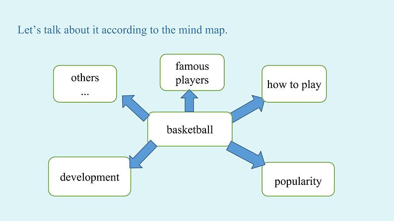 人教新目标（Go For It)九年级上册 Unit6 When was it invented Section B 2a-2e（PPT课件）08