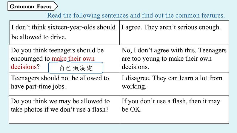 人教新目标（Go For It)九年级上册 Unit7 Teenagers should be allowed to choose their own clothes. Grammar Focus-4c（PPT课件）05