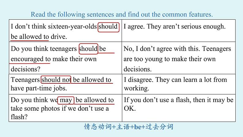 人教新目标（Go For It)九年级上册 Unit7 Teenagers should be allowed to choose their own clothes. Grammar Focus-4c（PPT课件）06