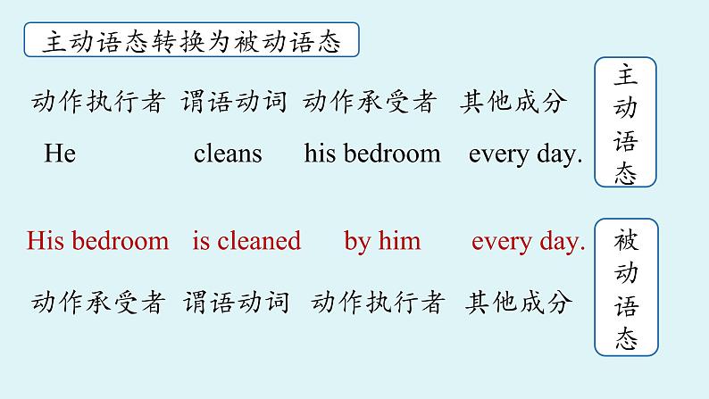 人教新目标（Go For It)九年级上册 Unit7 Teenagers should be allowed to choose their own clothes. Grammar Focus-4c（PPT课件）07