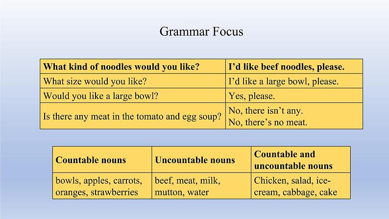 2020-2021学年人教版英语七年级下册Unit 10 I 'd like some noodles.-Section A(Grammar Focus-3c)课件第8页