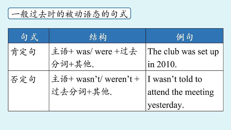 人教新目标（Go For It)九年级上册 Unit6 When was it invented Section A Grammar Focus-4c（PPT课件）07