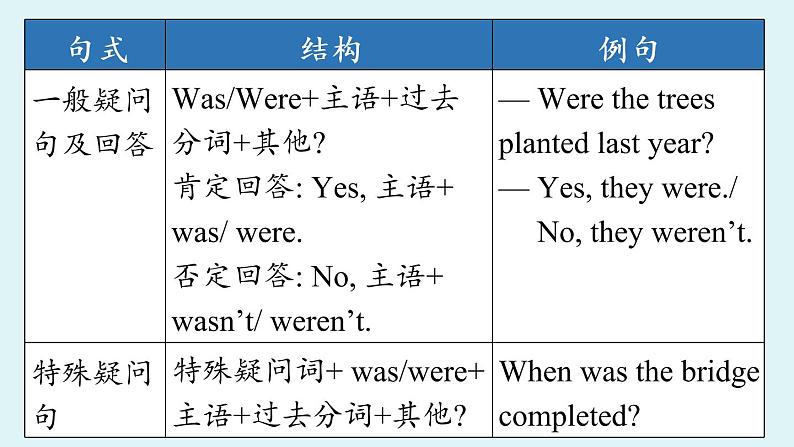 人教新目标（Go For It)九年级上册 Unit6 When was it invented Section A Grammar Focus-4c（PPT课件）08