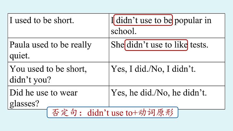 人教新目标（Go For It)九年级上册 Unit4 I used to be afraid of the dark. Section A Grammar Focus-4c（PPT课件）05