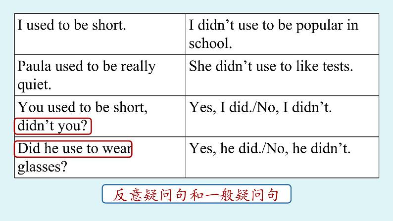 人教新目标（Go For It)九年级上册 Unit4 I used to be afraid of the dark. Section A Grammar Focus-4c（PPT课件）06