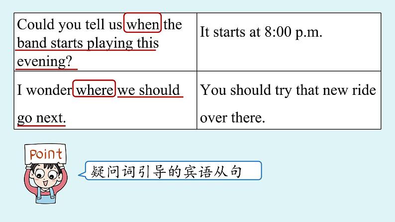 人教新目标（Go For It)九年级上册 Unit3 Could you please tell me where the restrooms are SectionA Grammer Focus-4c（PPT课件）06