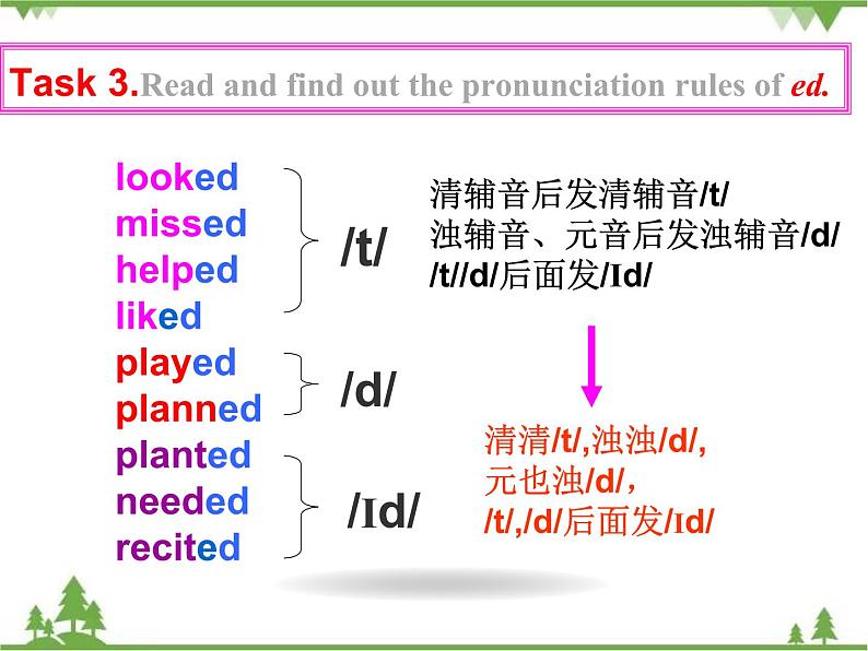 Unit 7 Topic 3 Section D（课件）-七年级英语下学期同步教学课件（仁爱版）06