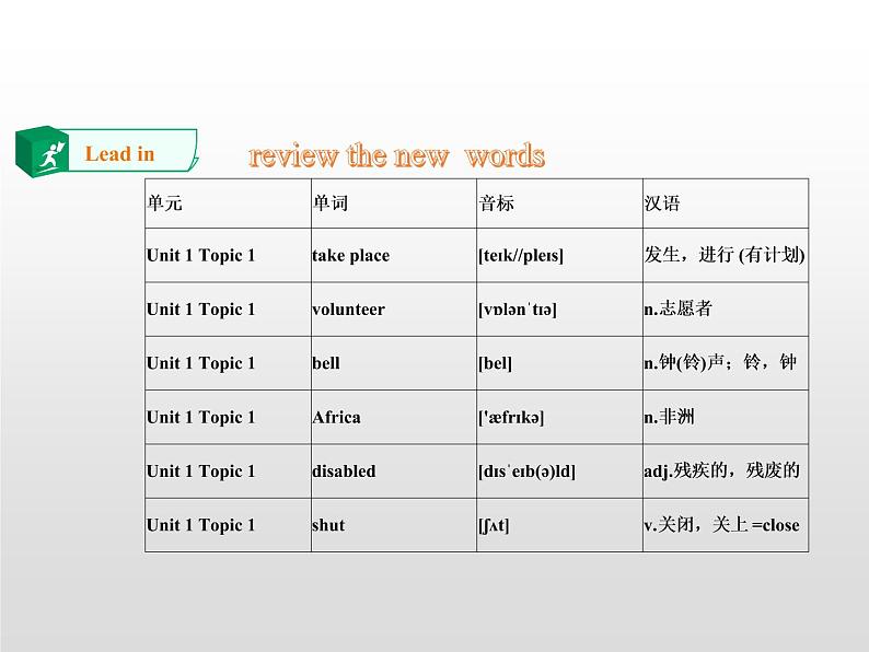 仁爱科普版初中英语九年级上册 Unit 1 Topic 1 Section B 课件03