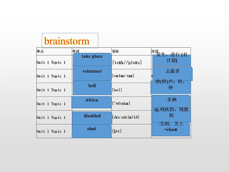 仁爱科普版初中英语九年级上册 Unit 1 Topic 1 Section B 课件04