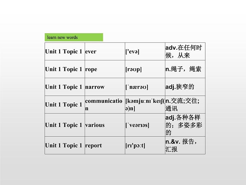 仁爱科普版初中英语九年级上册 Unit 1 Topic 1 Section C 课件03