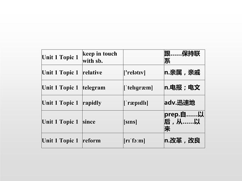 仁爱科普版初中英语九年级上册 Unit 1 Topic 1 Section C 课件04