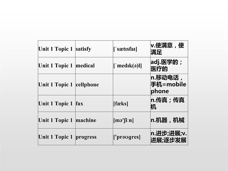 仁爱科普版初中英语九年级上册 Unit 1 Topic 1 Section C 课件05