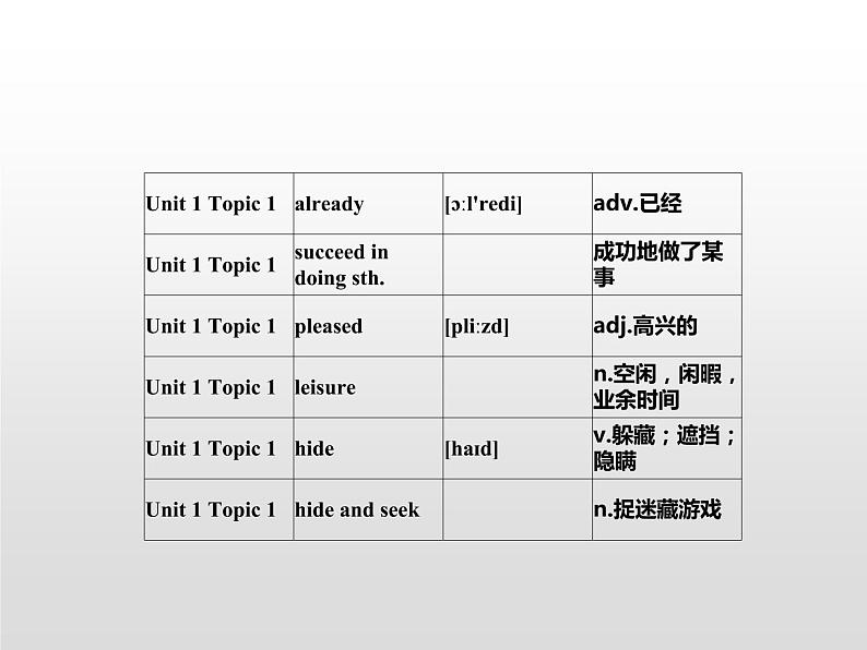 仁爱科普版初中英语九年级上册 Unit 1 Topic 1 Section C 课件06