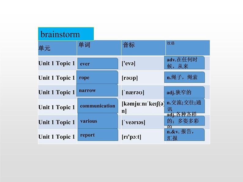 仁爱科普版初中英语九年级上册 Unit 1 Topic 1 Section C 课件07