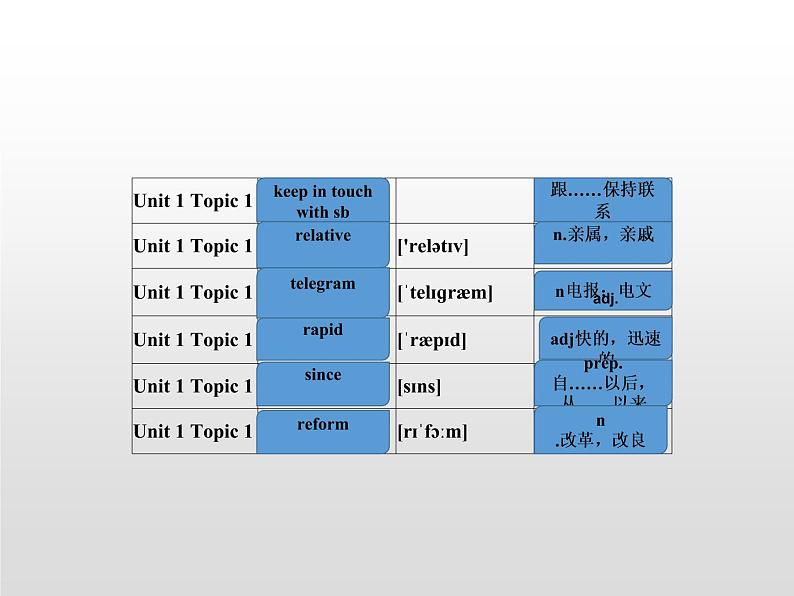 仁爱科普版初中英语九年级上册 Unit 1 Topic 1 Section C 课件08