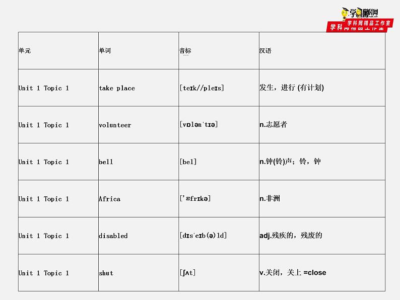 仁爱科普版初中英语九年级上册 Unit 1 Topic 1 Section A 课件03