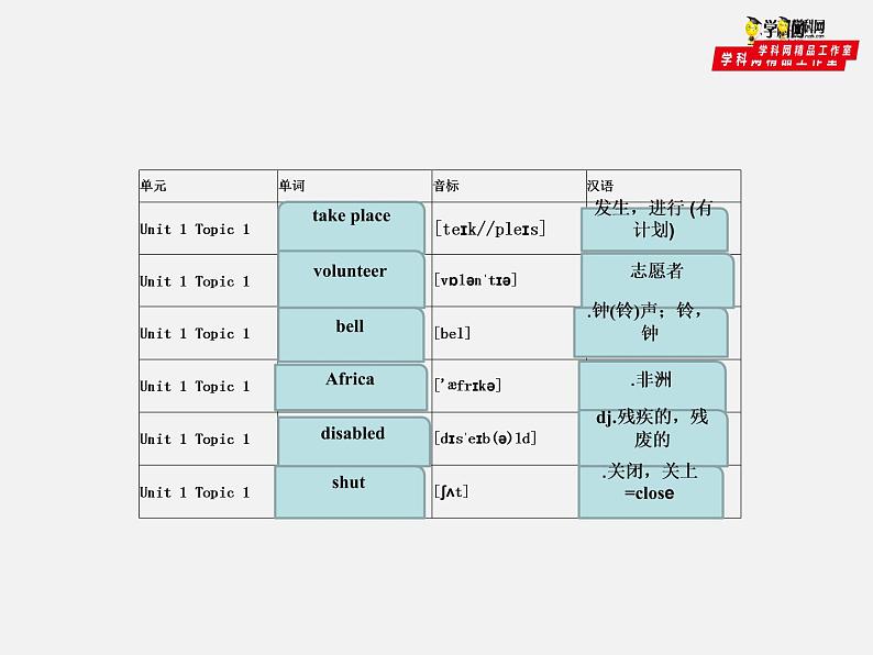 仁爱科普版初中英语九年级上册 Unit 1 Topic 1 Section A 课件04