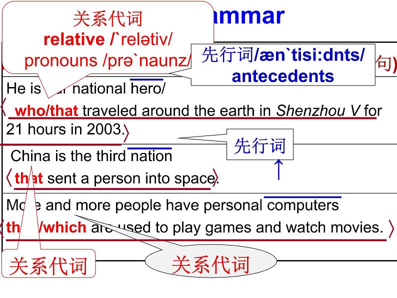 仁爱科普版初中英语九年级上册 U Unit 4 Topic 3 Section D 课件 (共22张PPT)03