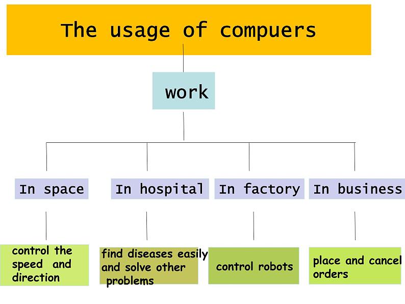 仁爱科普版初中英语九年级上册 Unit 4 Topic 3 Section C 课件08