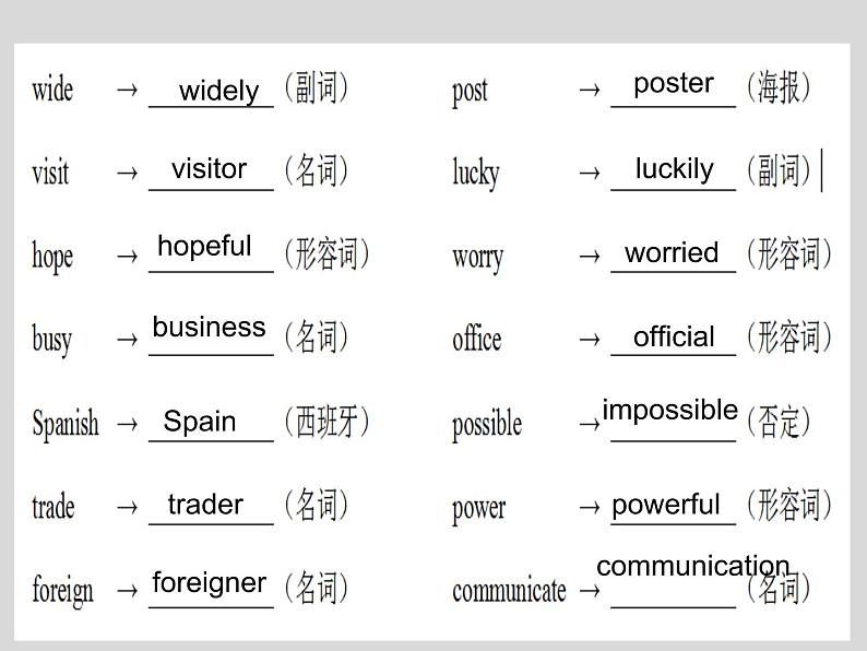 仁爱科普版初中英语九年级上册 Unit3 Topic 2 Section A 课件02