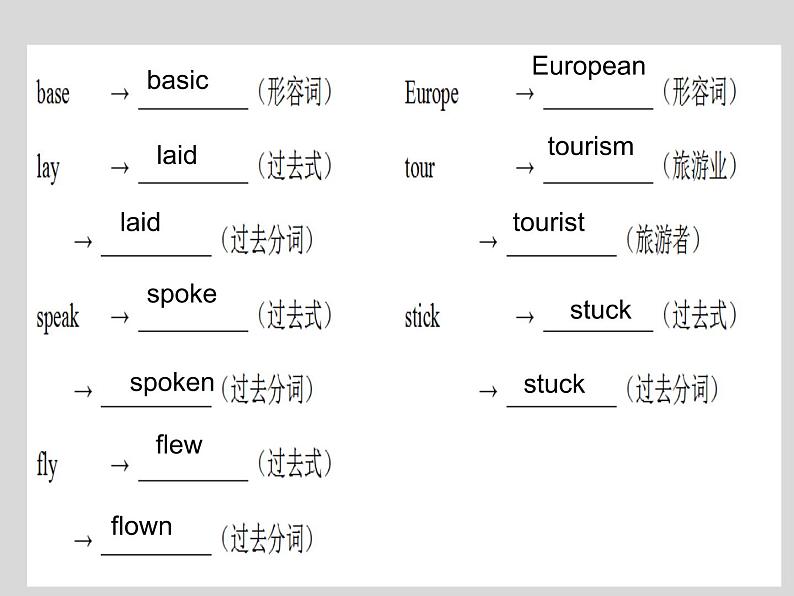 仁爱科普版初中英语九年级上册 Unit3 Topic 2 Section A 课件03