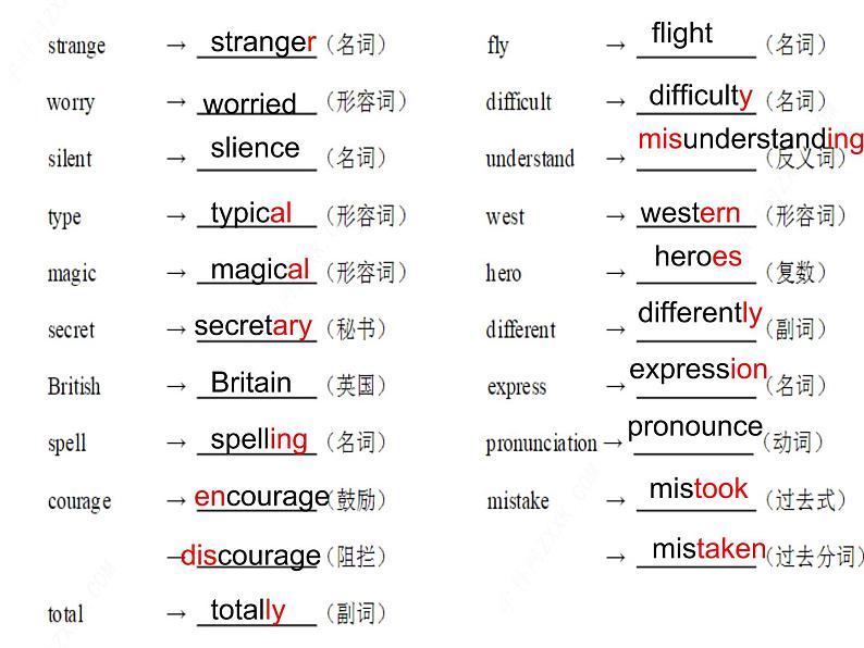 仁爱科普版初中英语九年级上册 Unit 3 Topic 3 Section A 课件02