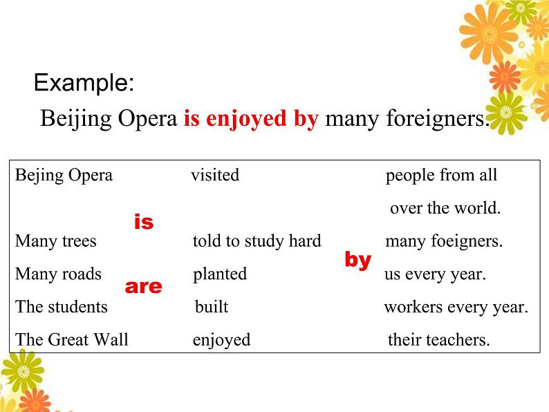 仁爱科普版初中英语九年级上册 Unit 3 Topic 1 Section B 课件03