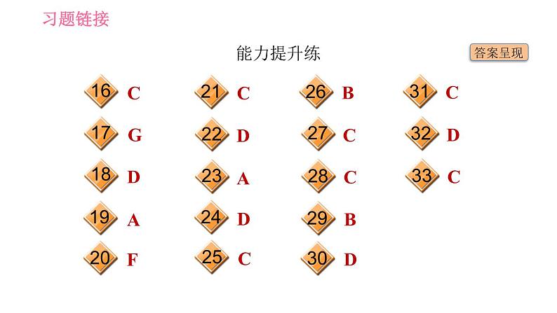 外研版九年级上册英语课件 Module 12 Unit 1 If everyone starts to do something, the world will be saved第3页