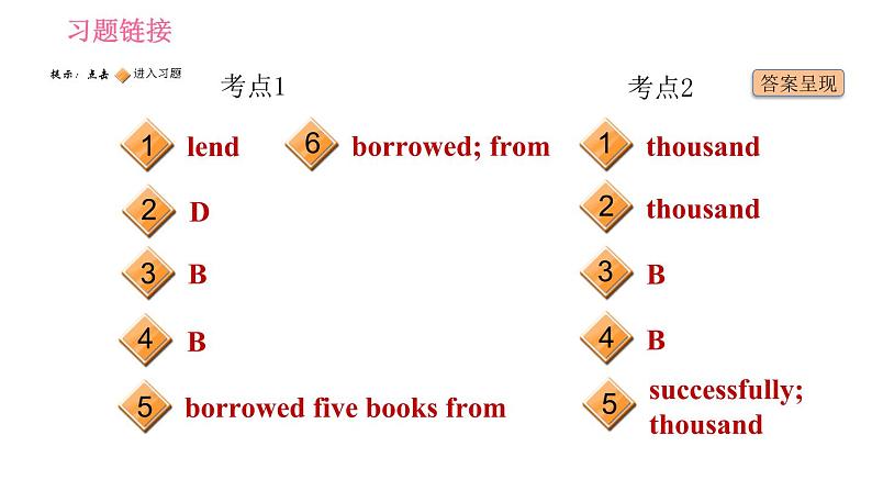 外研版九年级上册英语课件 Module 9 易错考点专练02