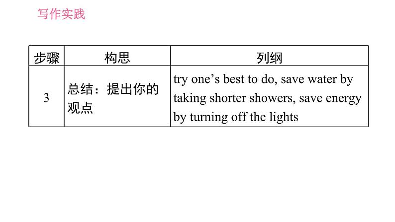 外研版九年级上册英语课件 Module 12 写作能力提升练06