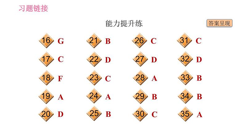 外研版九年级上册英语课件 Module 7 Unit 1 We're still influenced by Confucius's ideas03