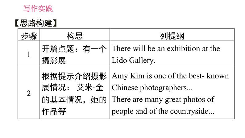 外研版九年级上册英语课件 Module 11 写作能力提升练06