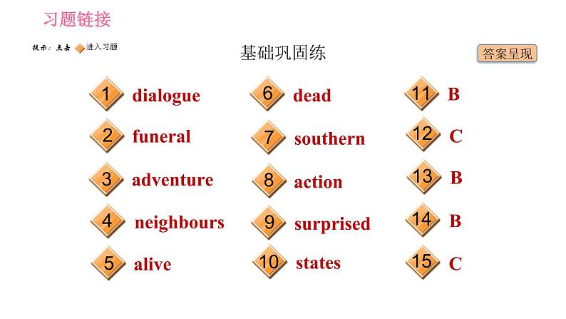 外研版九年级上册英语课件 Module 7 Unit 2 It is still read and loved第2页