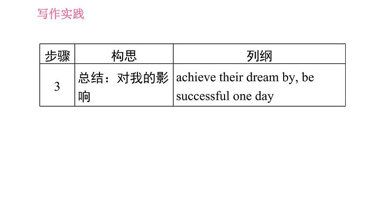 外研版九年级上册英语课件 Module 8 写作能力提升练07