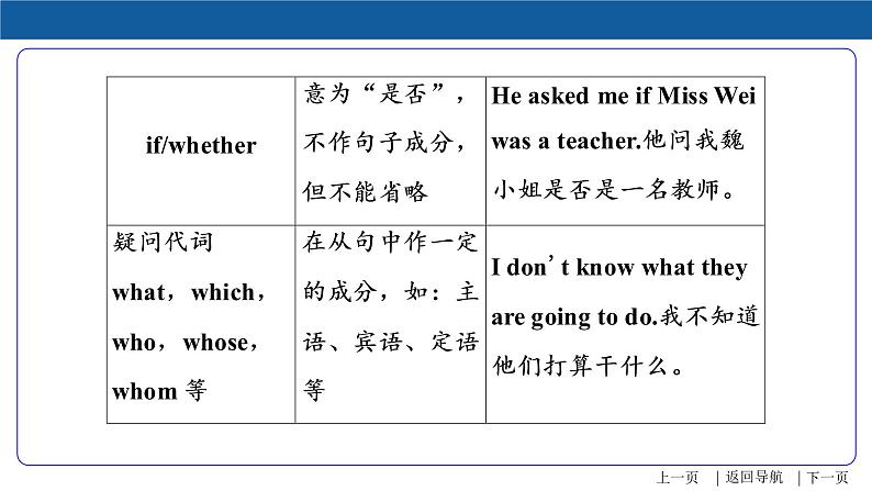 【语法专项突破】 复合句  中考英语复习针对性研究（全国通用） 练习课件06