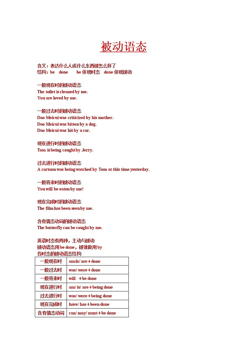 初中英语被动语态讲解及练习（含答案）01