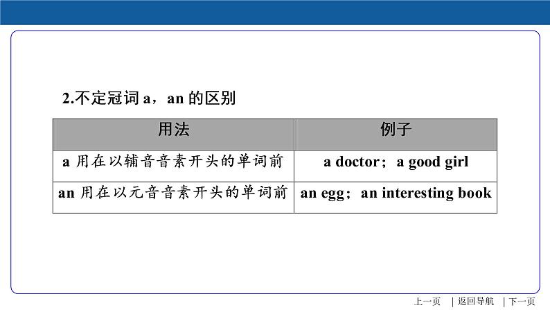 【语法专项突破】第3讲 冠词  中考英语复习针对性研究课件（全国通用）07