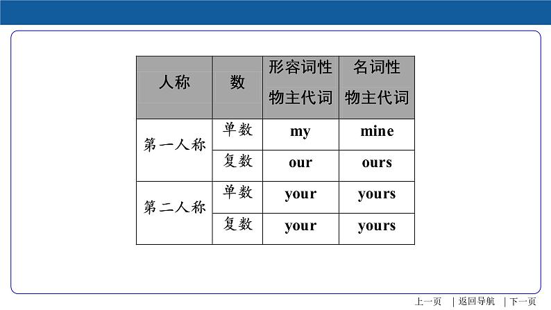 【语法专项突破】中考英语复习针对性研究代词  课件08