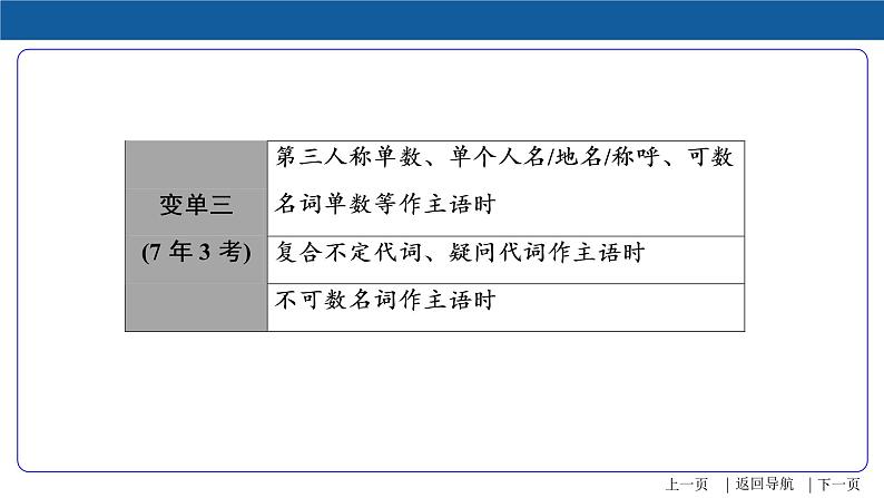 【语法专项突破】第15讲 中考英语复习针对性研究 动词的综合运用 课件07