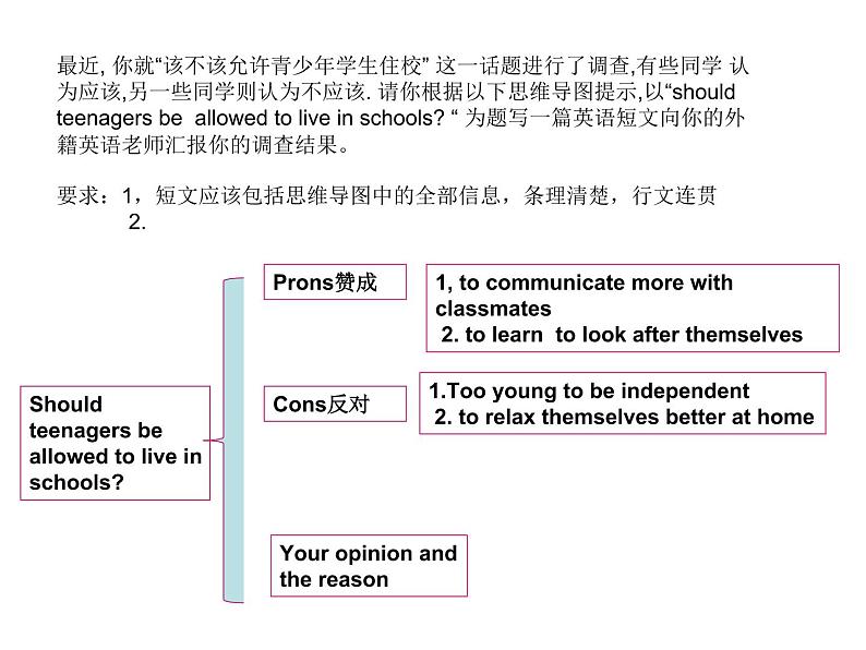 初中英语中考作文范文示例指导 课件01